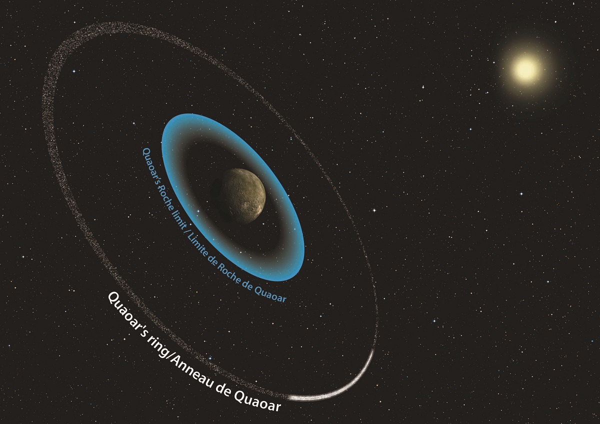 У карликовой планеты Квавар в поясе Койпера обнаружена система колец