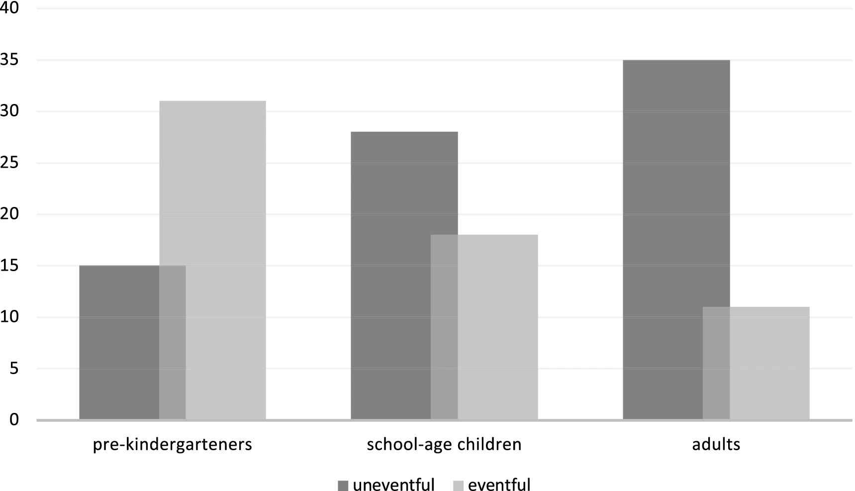 Дети и взрослые по-разному воспринимают течение времени — новое исследование