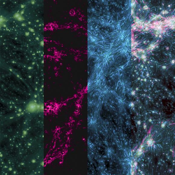 Три разных наблюдения космической паутины (газовой, радио и магнитной), сопровождаемые составным изображением