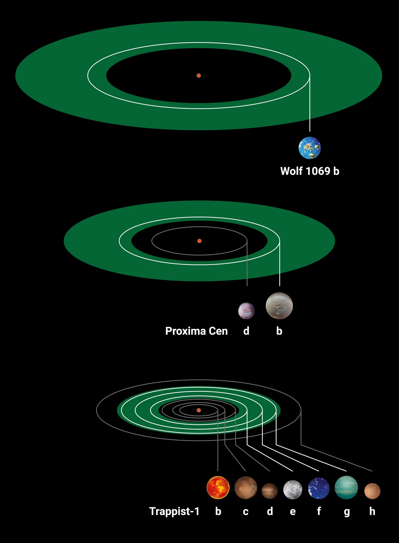 три экзопланетные системы красных карликов