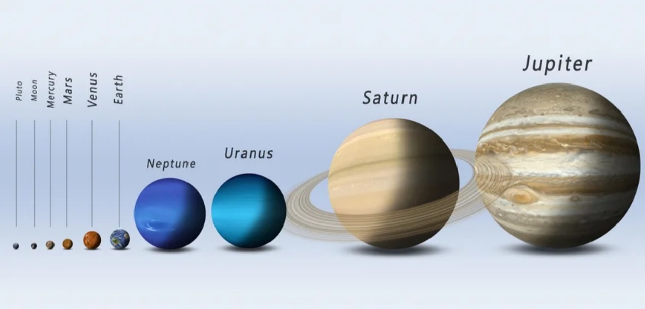 Сравнение размеров планет. 