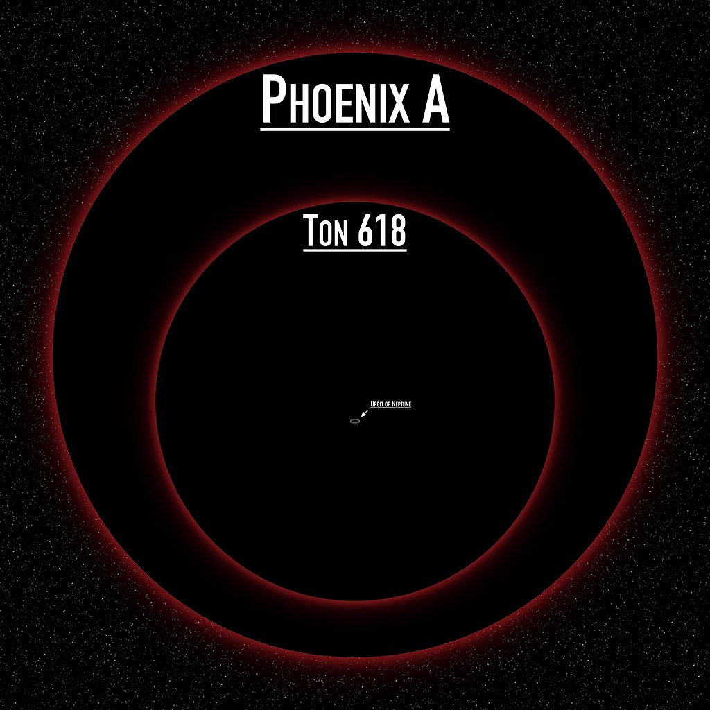 Сравнение размеров горизонтов событий черных дыр TON 618 и Phoenix A.
