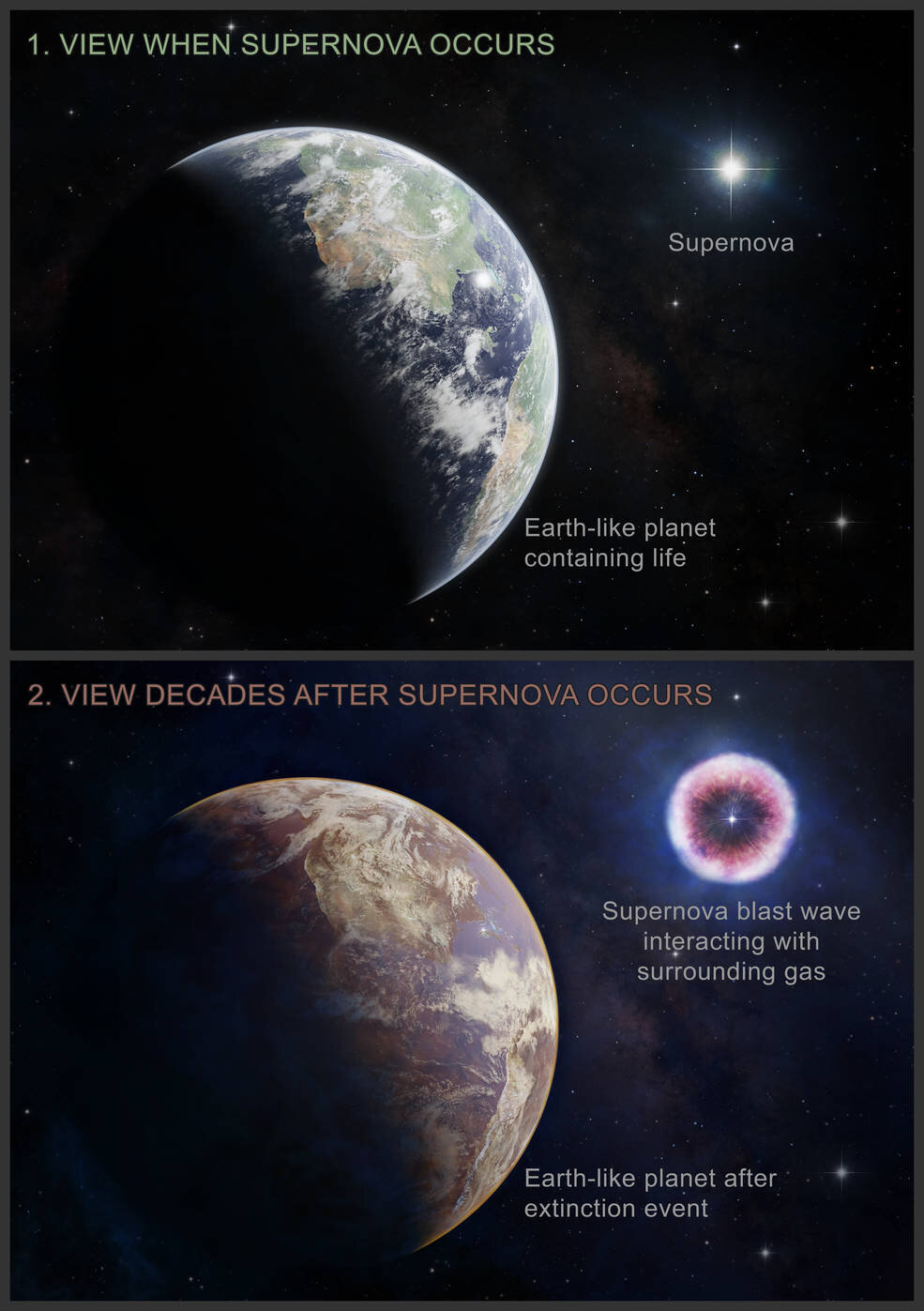 Иллюстрация похожей на Землю планеты до и после радиационного облучения. 