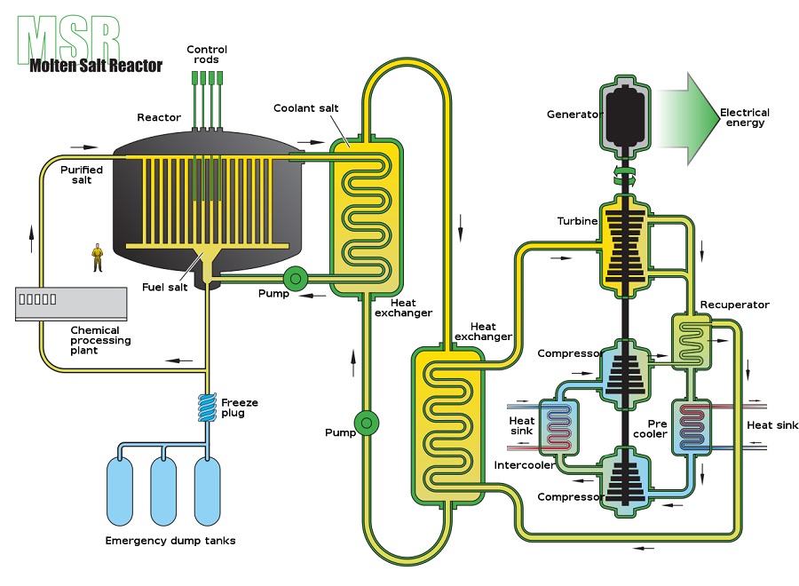 Схема жидко-солевого реактора