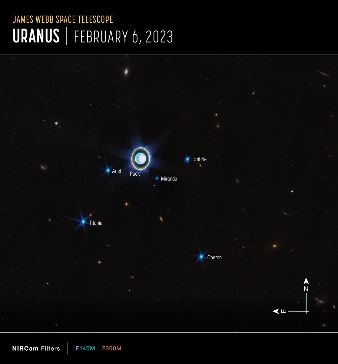 широкий обзор системы Урана