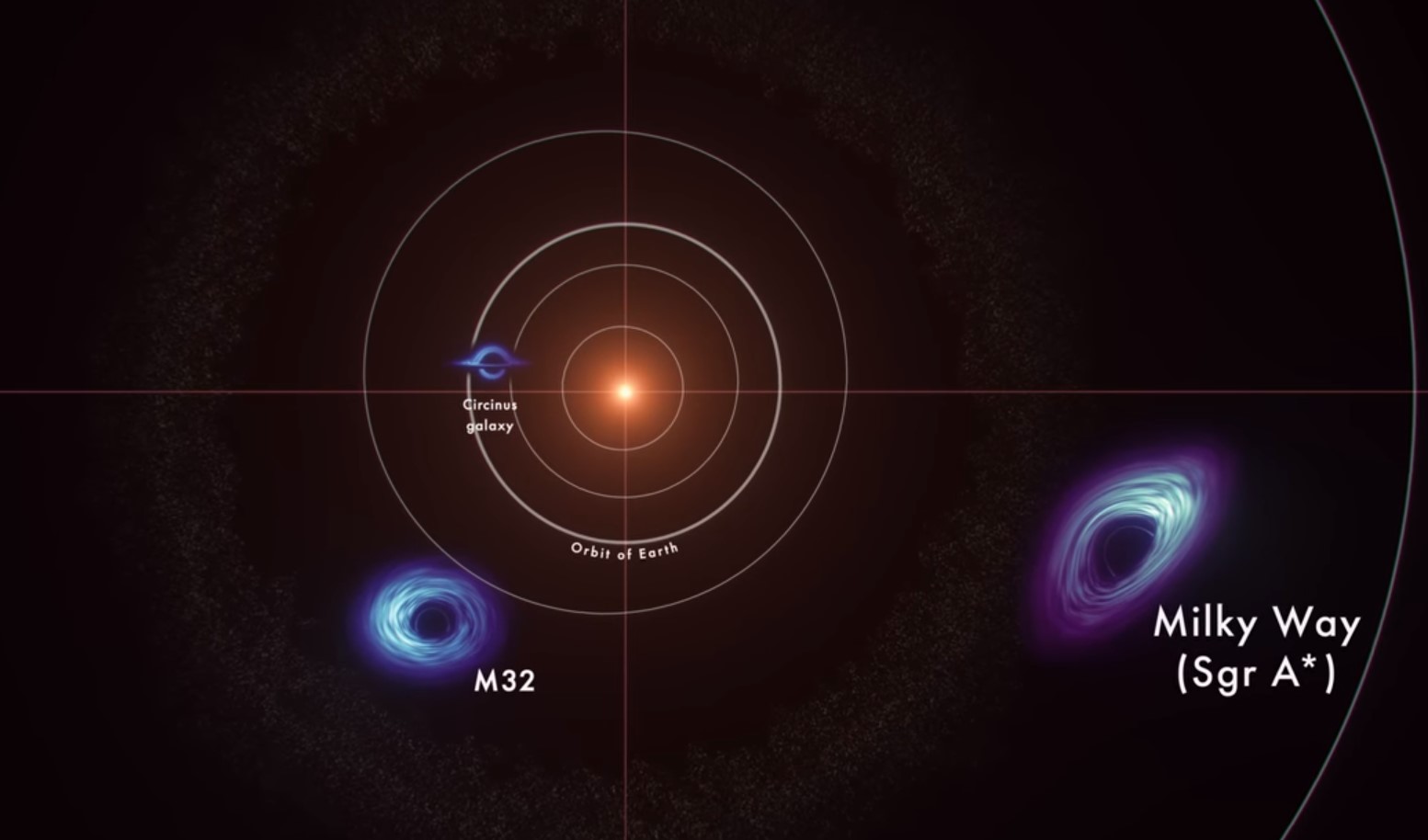размеры самых больших черных дыр во Вселенной