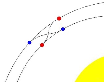 Схема взаимодействия Януса и Эпиметея (без соблюдения масштаба)