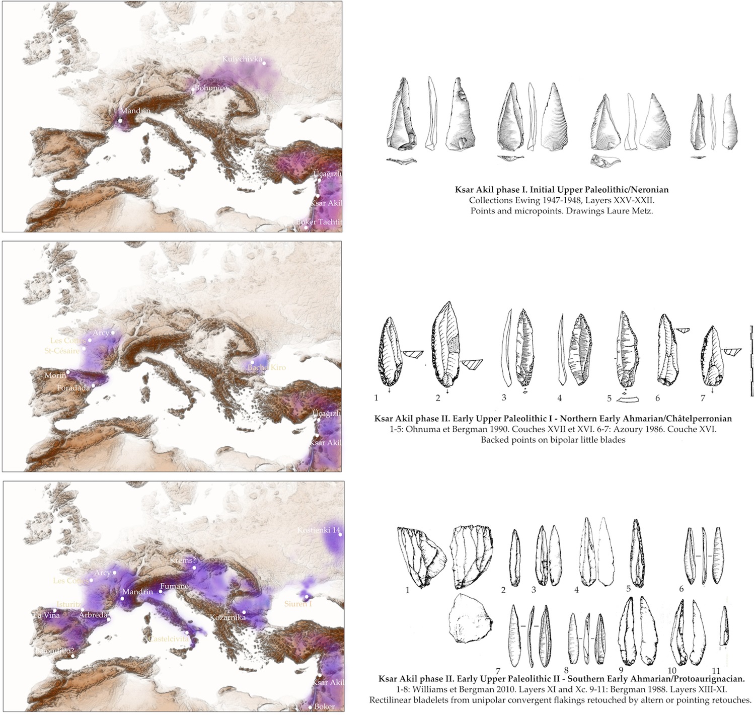 Три волны миграции от I к III (сверху вниз), показывающие типы изготовленных инструментов и их присутствие в региональных археологических записях