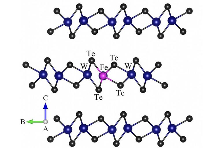 Кристаллическая решетка полуметалла Вейля WTe2