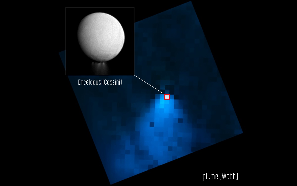 Телескоп Джеймс Уэбб обнаружил шлейф воды, вырывающийся из спутника Сатурна Энцелада