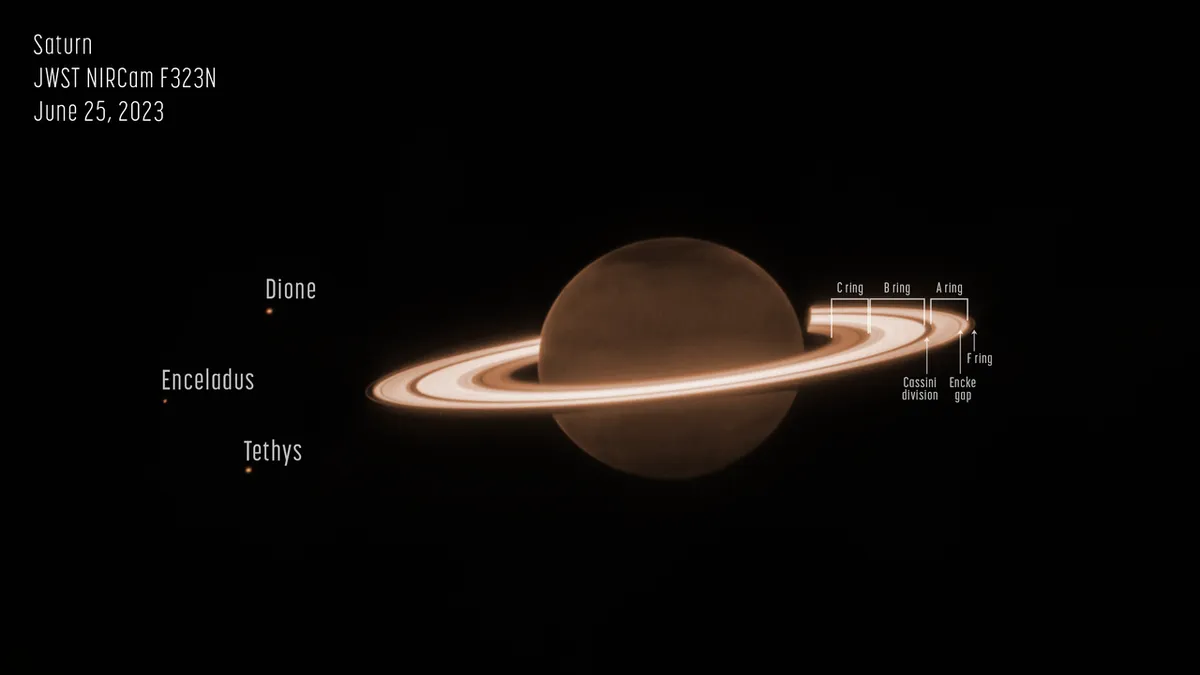 Аннотированное изображение Сатурна, его колец и спутников.
