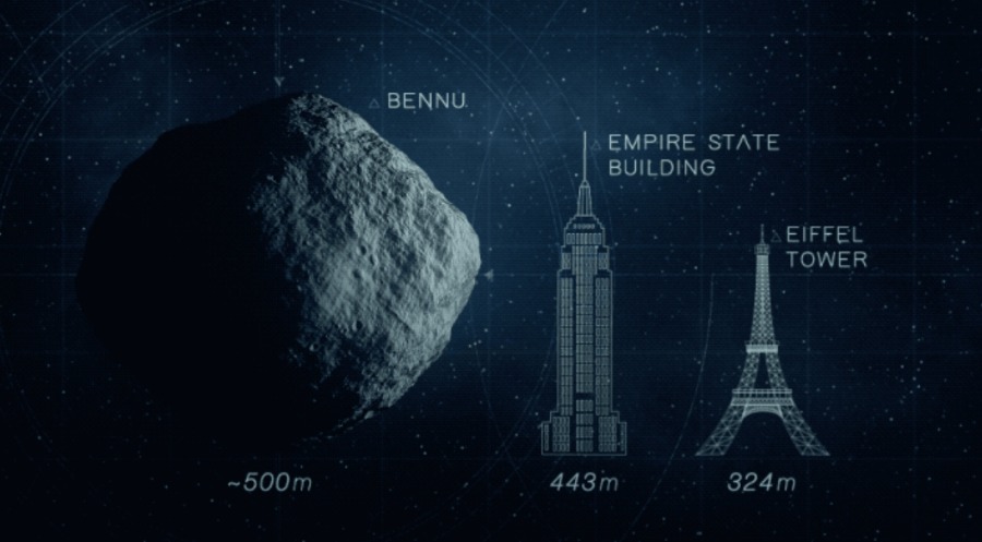 Сравнение размеров астероида Бенну