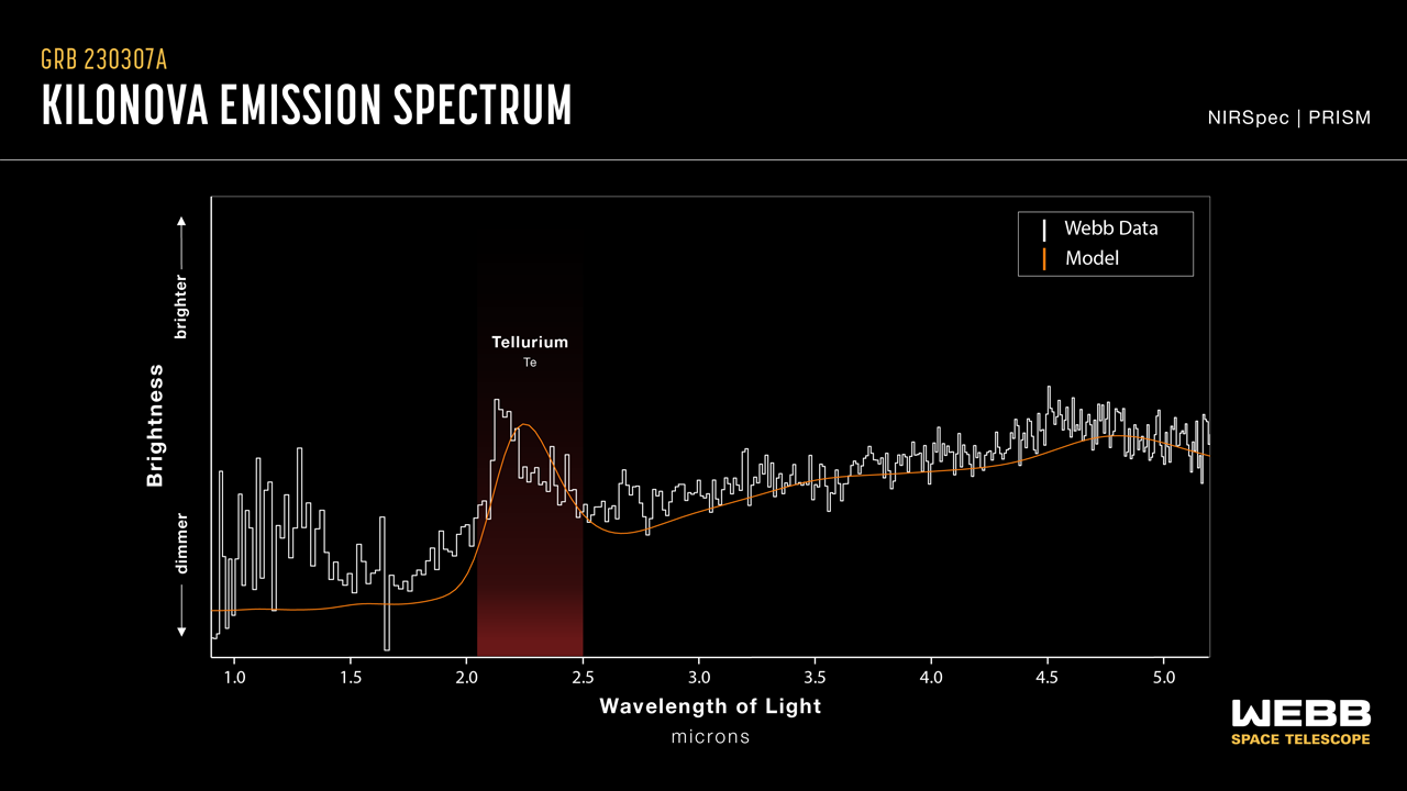 спектральные данные килоновой звезды GRB 230307A
