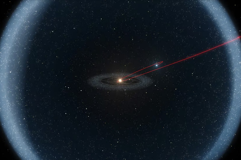 Вероятная траектория объекта, вытесненного из Облака Оорта
