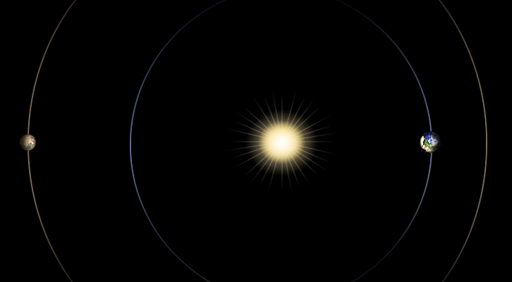 Схема соединения Марса с Солнцем.