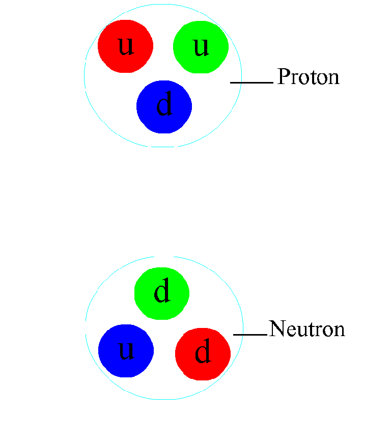 Отдельные протоны и нейтроны — бесцветные сущности