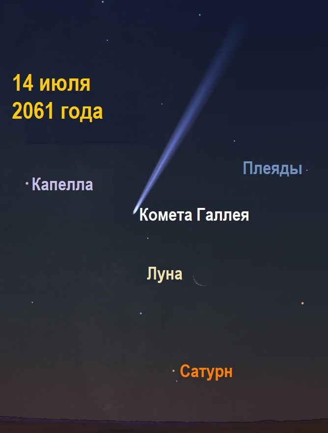 Комета Галлея 14 июля 2061 года