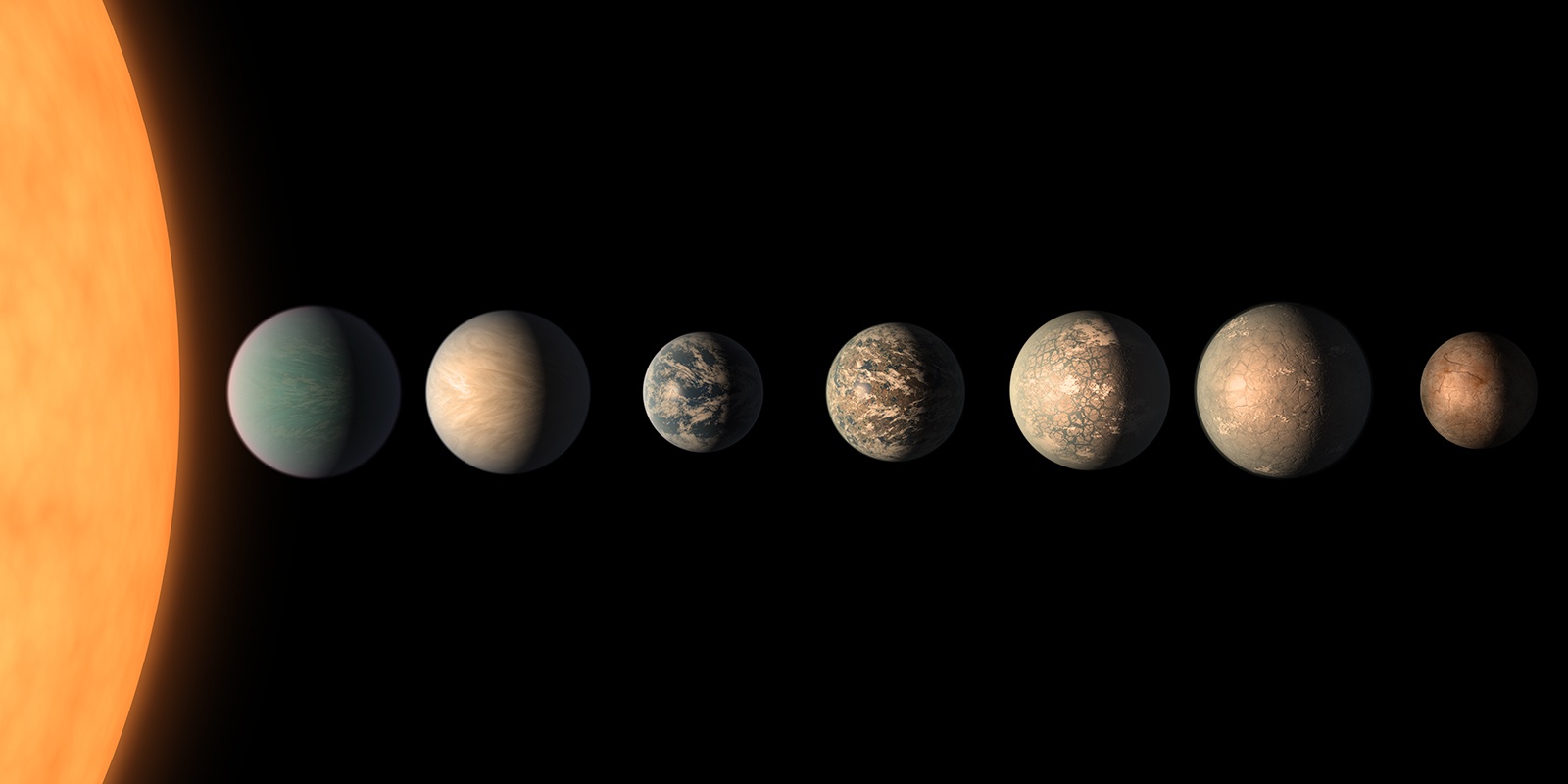 Новые 7 планет. Солнечная система Trappist 1. Экзопланета Trappist-1. Система планет Траппист-1. Траппист 1 звезда.