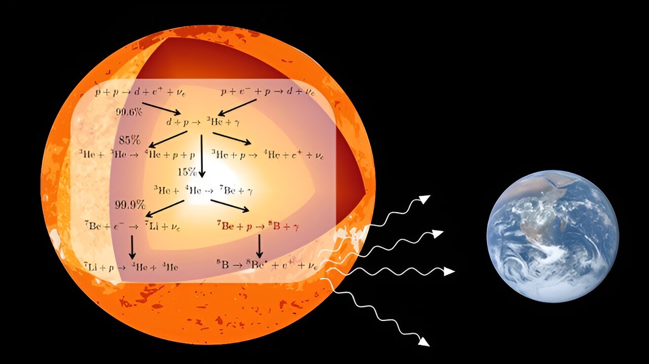 изображение цепочки протон-протонного синтеза на Солнце