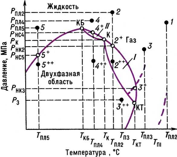 НЕФТЕГАЗОВЫЕ СМЕСИ фото