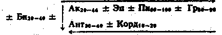 ФОРМАЦИЯ (ФОРМАЦИОННЫЙ ТИП) КВАРЦМИКРОКЛИНОВЫХ МЕТАСОМАТИТОВ фото №3