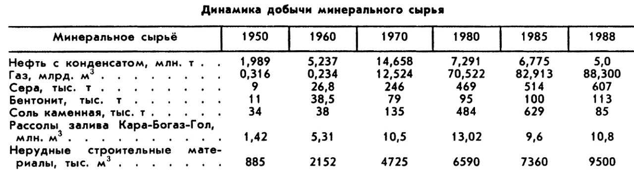 ТУРКМЕНСКАЯ СОВЕТСКАЯ СОЦИАЛИСТИЧЕСКАЯ РЕСПУБЛИКА фото №2