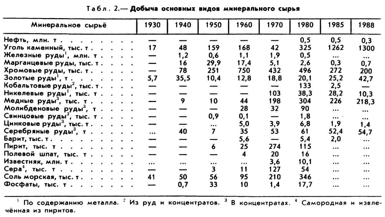 ФИЛИППИНЫ фото №2