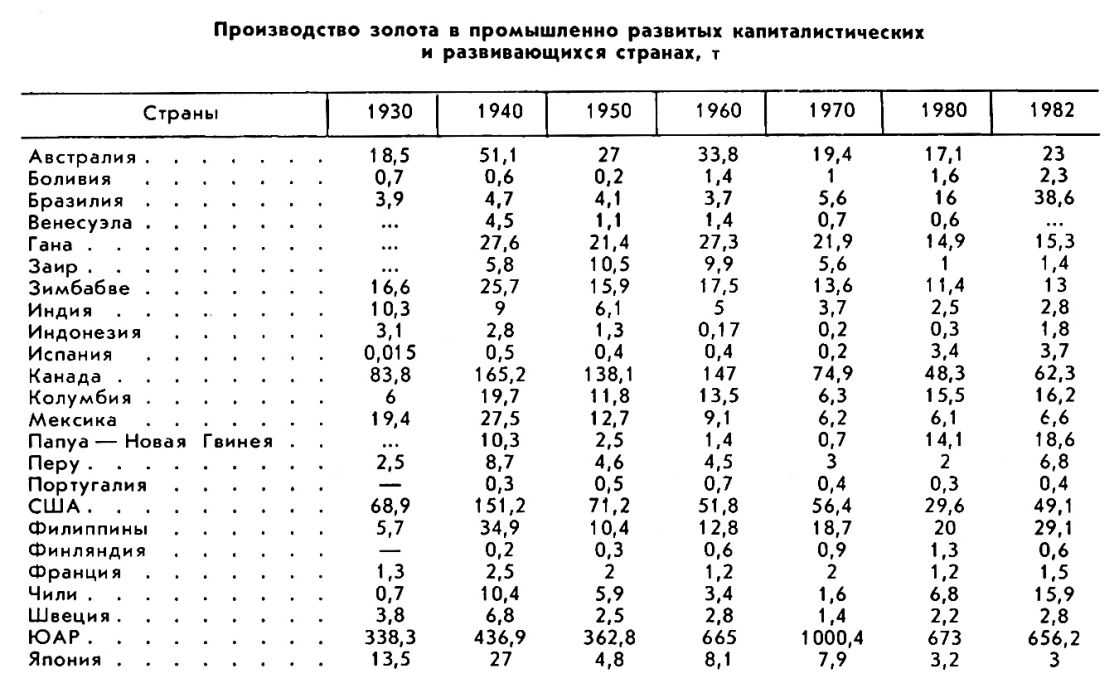 ЗОЛОТОДОБЫВАЮЩАЯ ПРОМЫШЛЕННОСТЬ фото №1