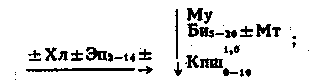 ФОРМАЦИЯ (ФОРМАЦИОННЫЙ ТИП) КВАРЦАЛЬБИТОВЫХ МЕТАСОМАТИТОВ (АЛЬБИТИТОВ) фото №1