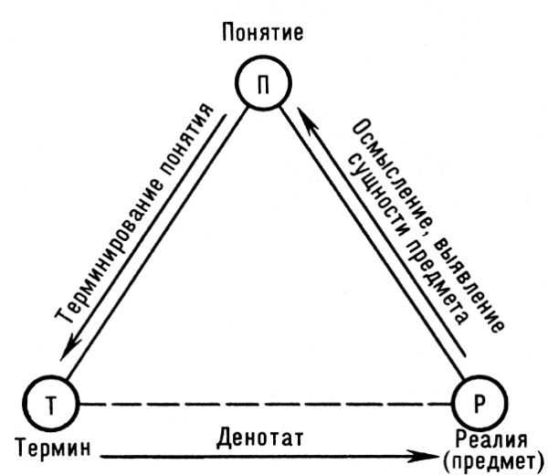 ТЕРМИНОЛОГИЯ ГОРНАЯ фото