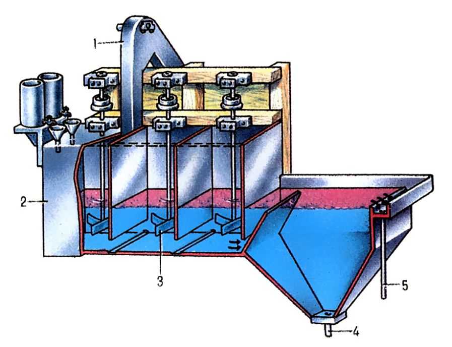 ФЛОТАЦИОННЫЕ МАШИНЫ фото №1