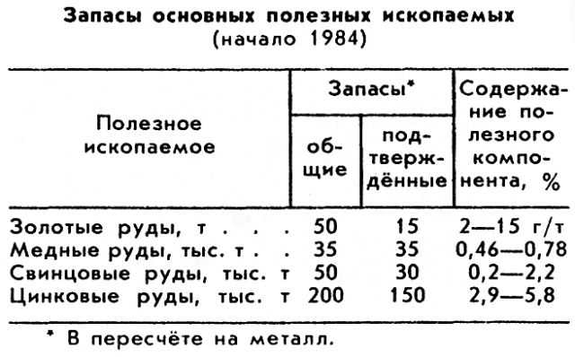 НИКАРАГУА фото №1