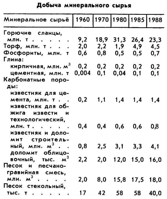 ЭСТОНСКАЯ РЕСПУБЛИКА фото №1