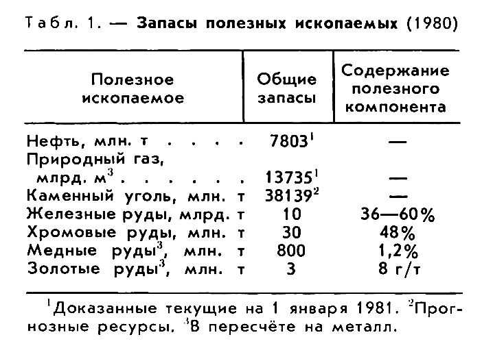 ИРАН фото №1