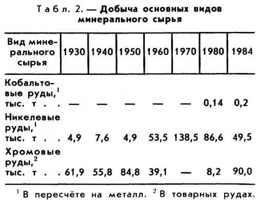 НОВАЯ КАЛЕДОНИЯ фото №2