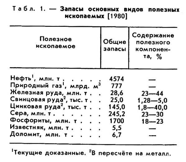 ИРАК фото №1