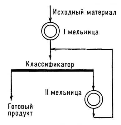 ИЗМЕЛЬЧЕНИЕ фото №1