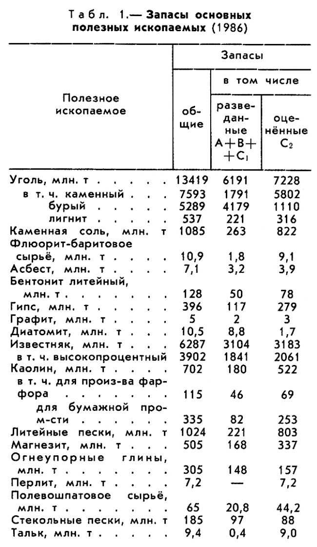 ЧЕХОСЛОВАКИЯ фото №1