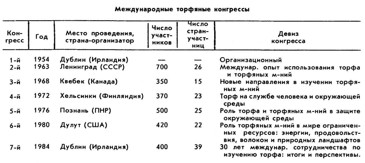 МЕЖДУНАРОДНЫЙ ТОРФЯНОЙ КОНГРЕСС фото