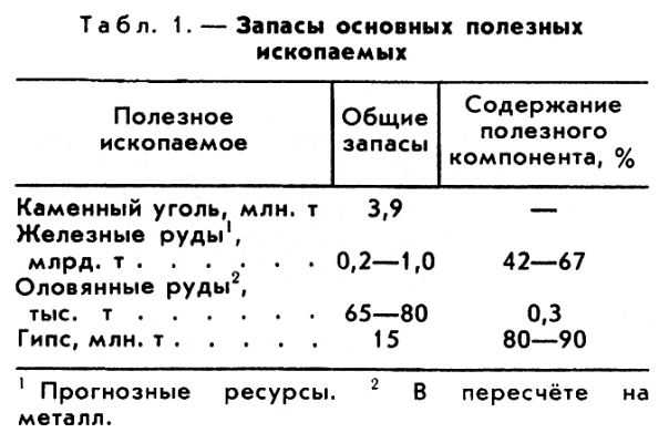 ЛАОС фото №1