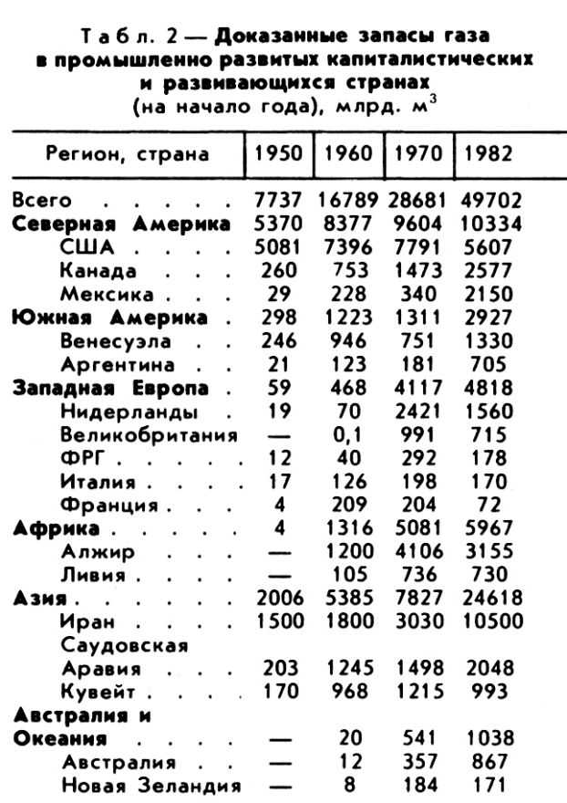 ГАЗОВАЯ ПРОМЫШЛЕННОСТЬ фото №2