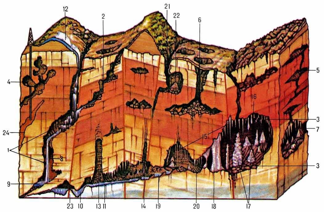 ПЕЩЕРЫ фото №2