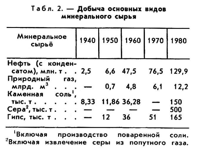 ИРАК фото №2