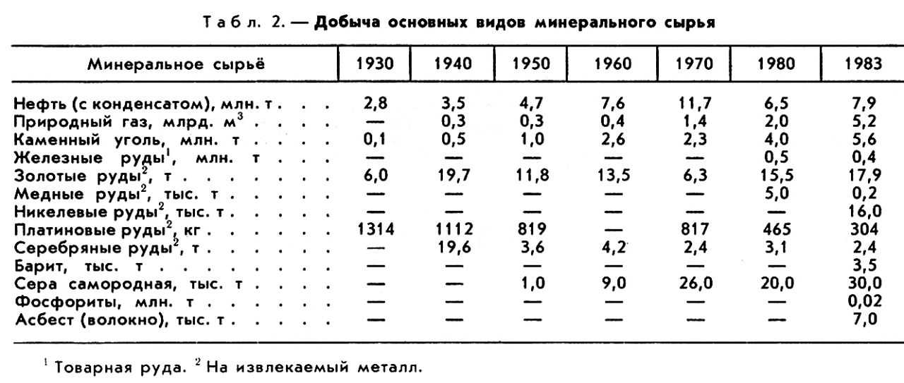 КОЛУМБИЯ фото №3