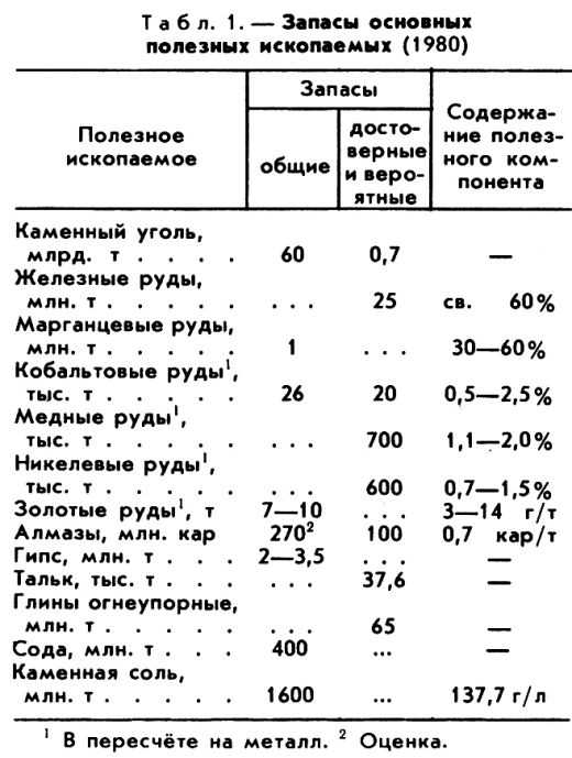 БОТСВАНА фото №1