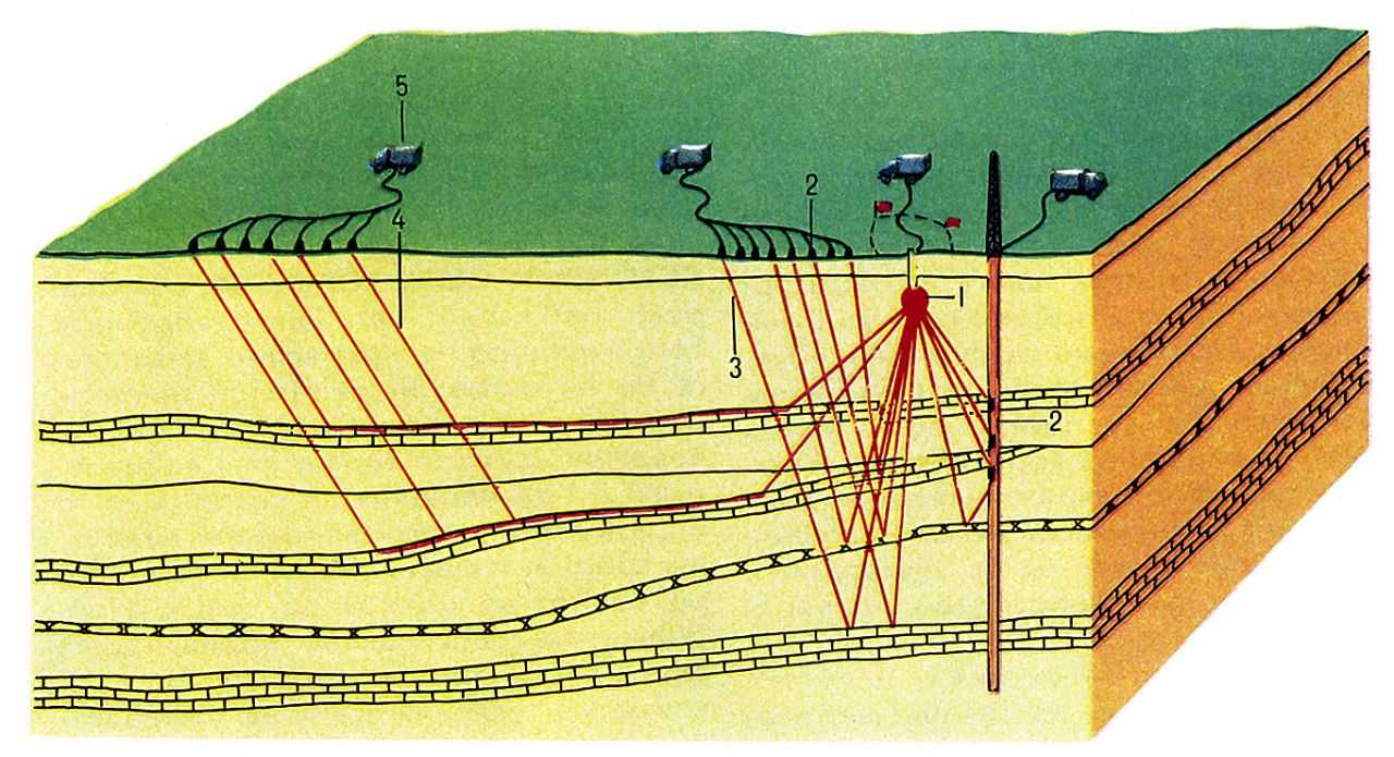 СЕЙСМИЧЕСКАЯ РАЗВЕДКА фото №1