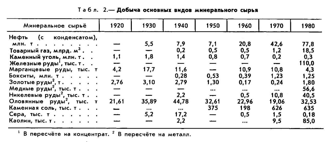 ИНДОНЕЗИЯ фото №2