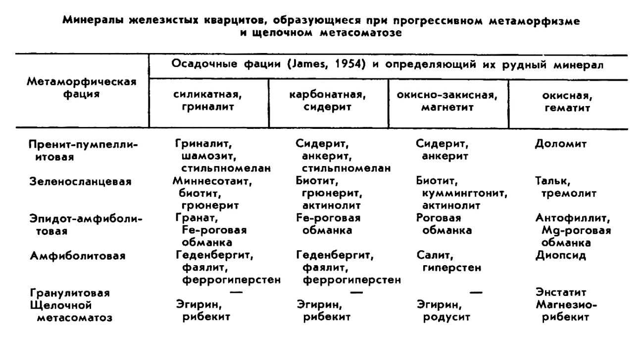 ЖЕЛЕЗИСТЫЙ КВАРЦИТ фото