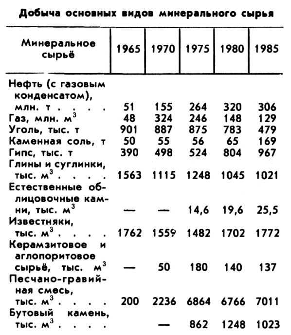 ТАДЖИКСКАЯ СОВЕТСКАЯ СОЦИАЛИСТИЧЕСКАЯ РЕСПУБЛИКА фото №2