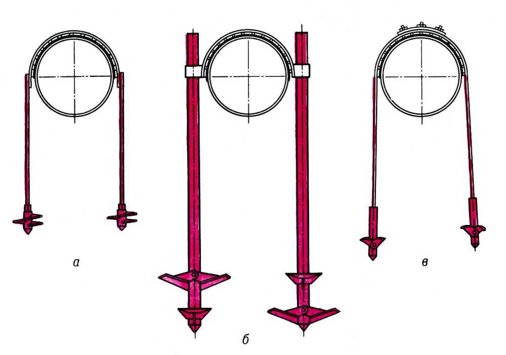 АНКЕРНОЕ ЗАКРЕПЛЕНИЕ ТРУБОПРОВОДОВ фото